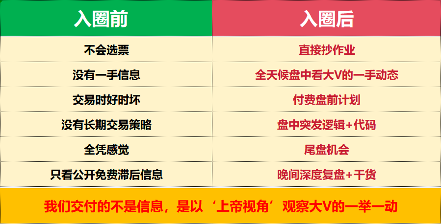 入圈前后对比